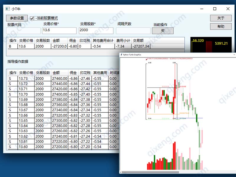 股票做T工具，股票分析，python分析，做T工具开发，工具开发